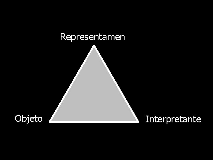 Representamen Objeto Interpretante 