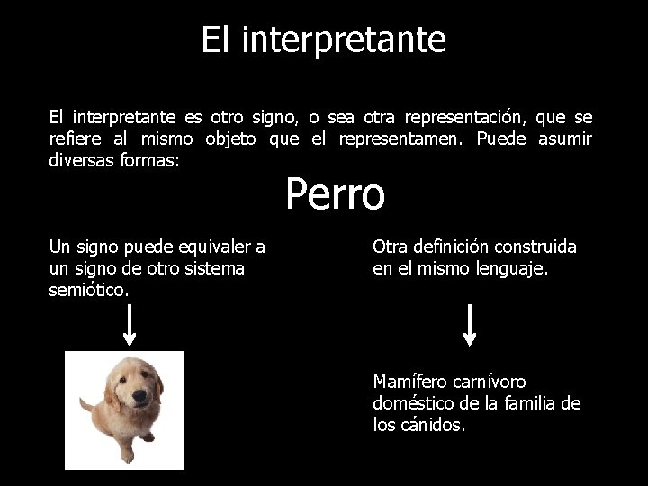 El interpretante es otro signo, o sea otra representación, que se refiere al mismo