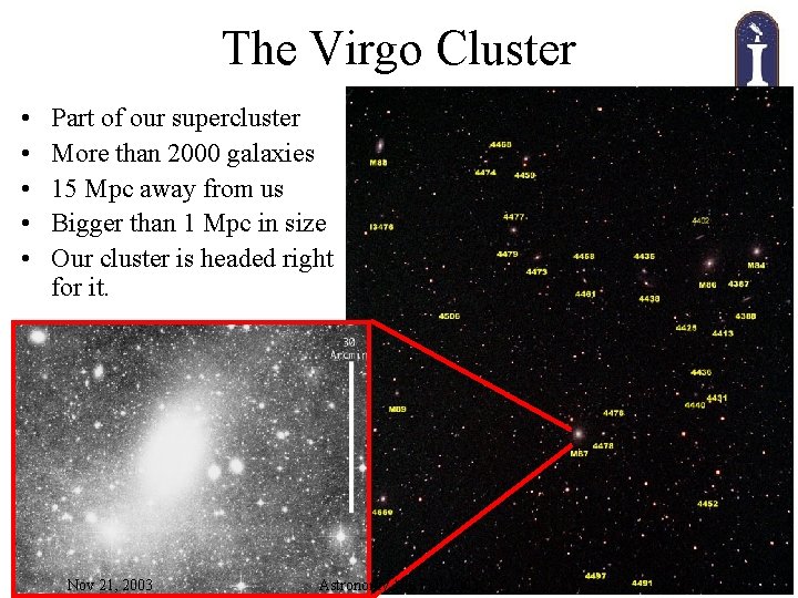 The Virgo Cluster • • • Part of our supercluster More than 2000 galaxies
