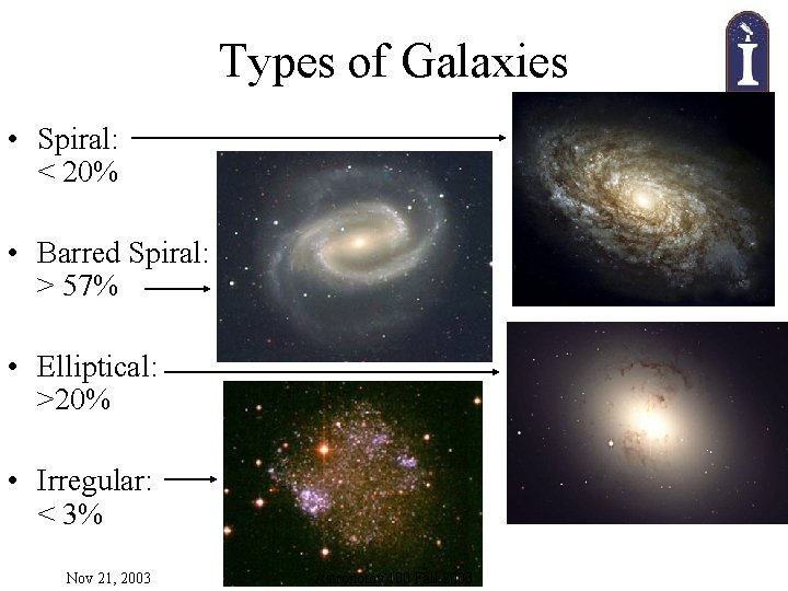 Types of Galaxies • Spiral: < 20% • Barred Spiral: > 57% • Elliptical: