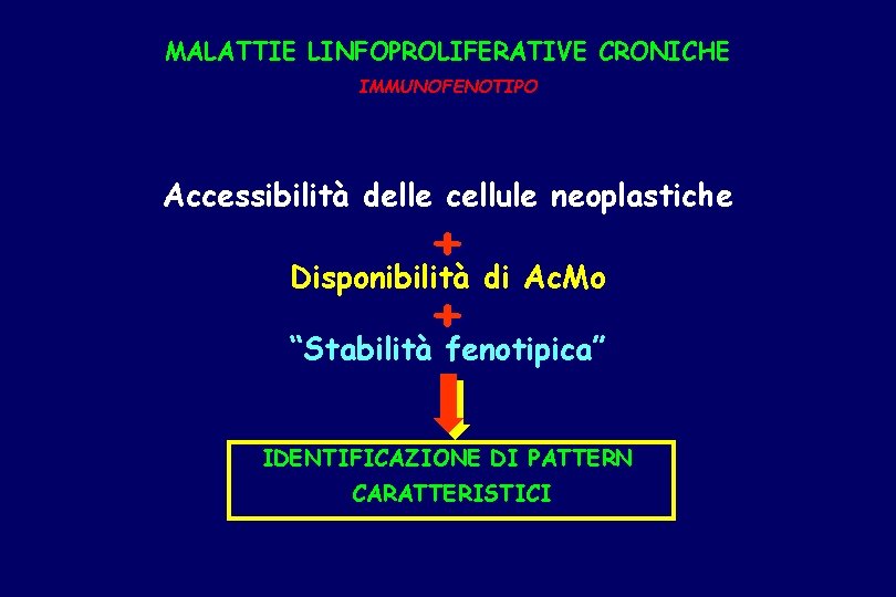 MALATTIE LINFOPROLIFERATIVE CRONICHE IMMUNOFENOTIPO Accessibilità delle cellule neoplastiche + Disponibilità di Ac. Mo +