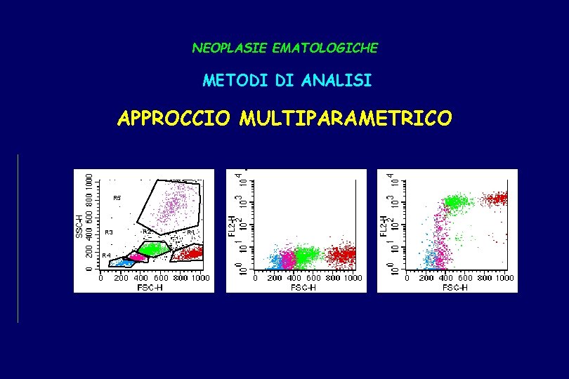 NEOPLASIE EMATOLOGICHE METODI DI ANALISI APPROCCIO MULTIPARAMETRICO R 5 R 3 R 4 R