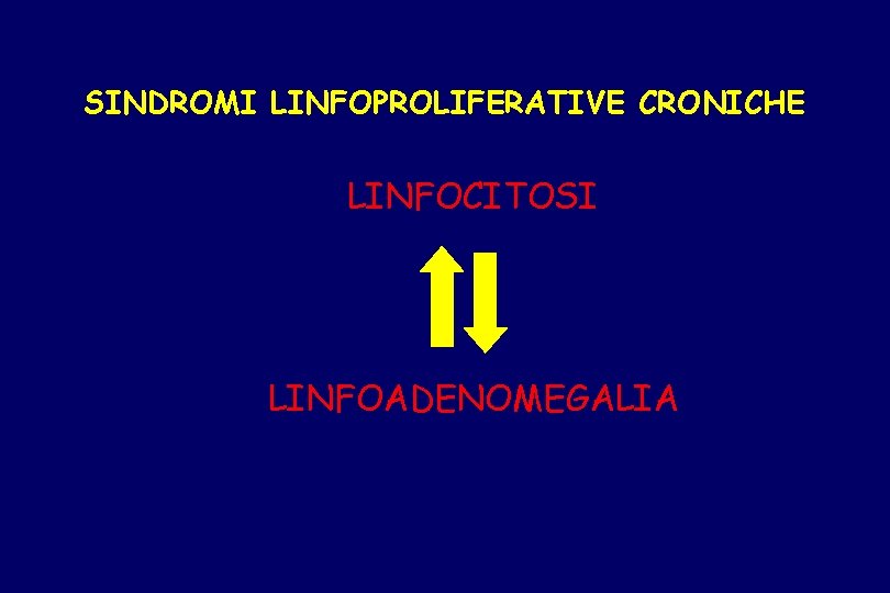 SINDROMI LINFOPROLIFERATIVE CRONICHE LINFOCITOSI LINFOADENOMEGALIA 