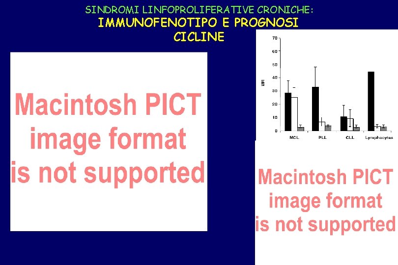 SINDROMI LINFOPROLIFERATIVE CRONICHE: IMMUNOFENOTIPO E PROGNOSI CICLINE 