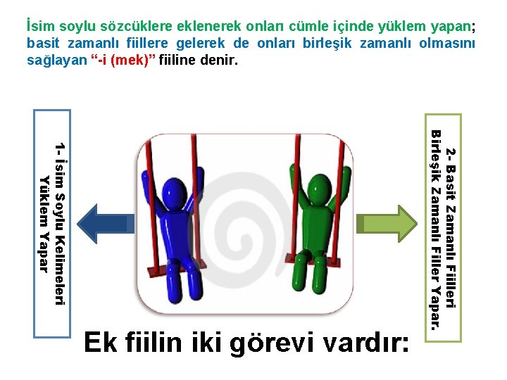 İsim soylu sözcüklere eklenerek onları cümle içinde yüklem yapan; basit zamanlı fiillere gelerek de