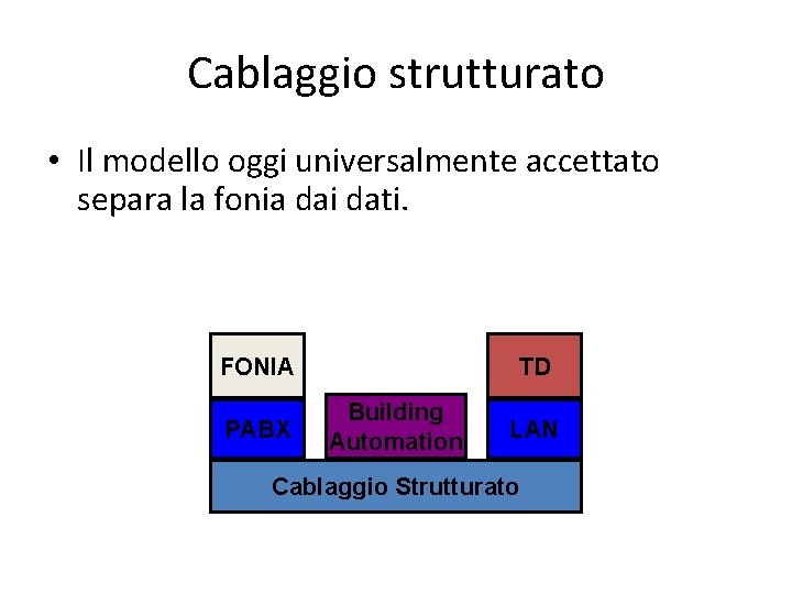 Cablaggio strutturato • Il modello oggi universalmente accettato separa la fonia dai dati. FONIA