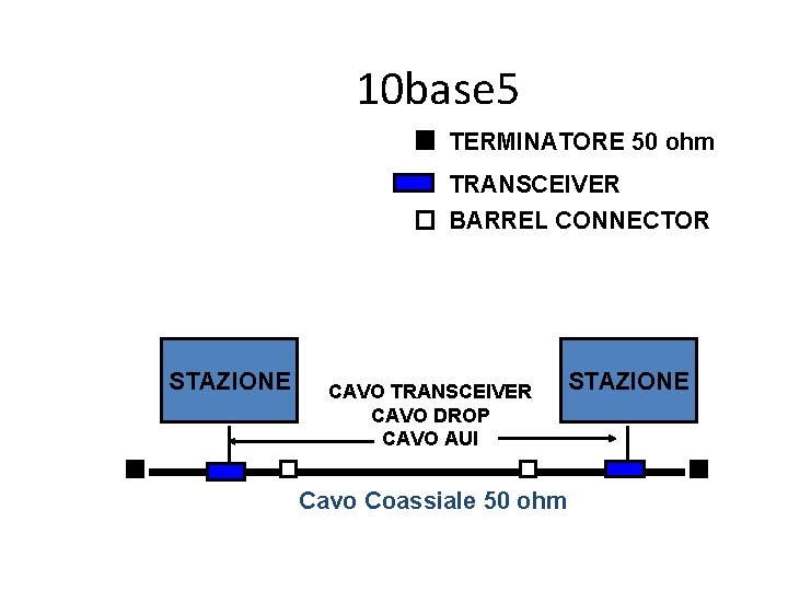 10 base 5 TERMINATORE 50 ohm TRANSCEIVER BARREL CONNECTOR STAZIONE CAVO TRANSCEIVER CAVO DROP