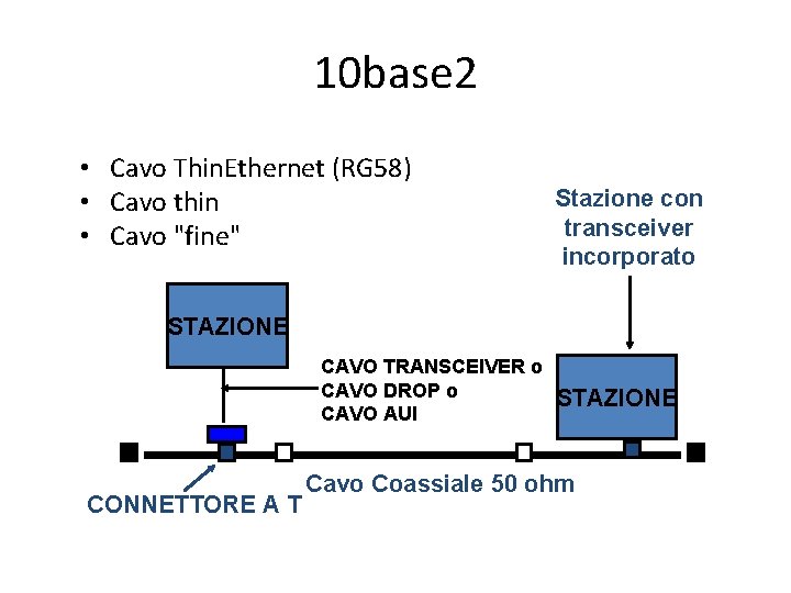 10 base 2 • Cavo Thin. Ethernet (RG 58) • Cavo thin • Cavo