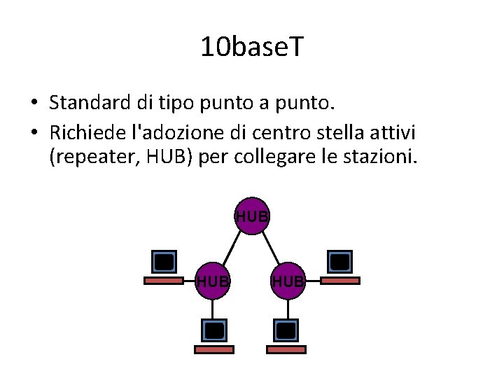 10 base. T • Standard di tipo punto a punto. • Richiede l'adozione di