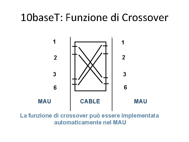 10 base. T: Funzione di Crossover MAU 1 1 2 2 3 3 6