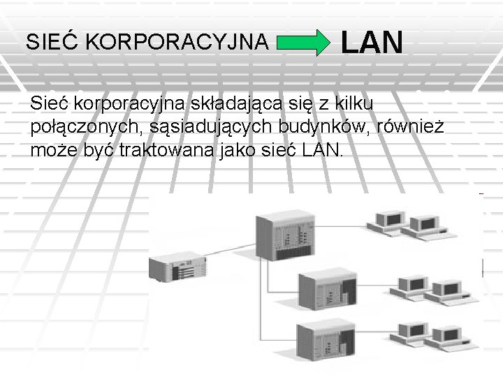 SIEĆ KORPORACYJNA LAN Sieć korporacyjna składająca się z kilku połączonych, sąsiadujących budynków, również może