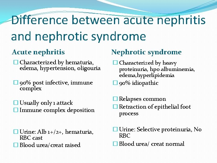 Difference between acute nephritis and nephrotic syndrome Acute nephritis Nephrotic syndrome � Characterized by