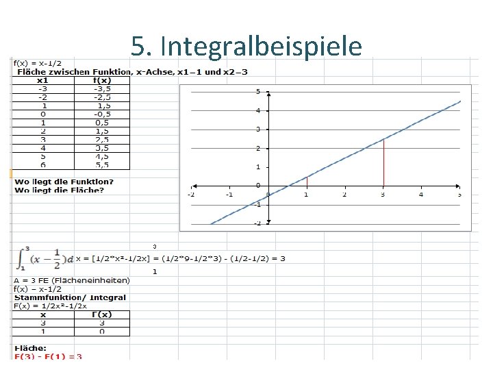 5. Integralbeispiele 