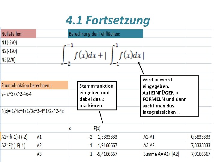 4. 1 Fortsetzung Stammfunktion eingeben und dabei das x markieren Wird in Word eingegeben.