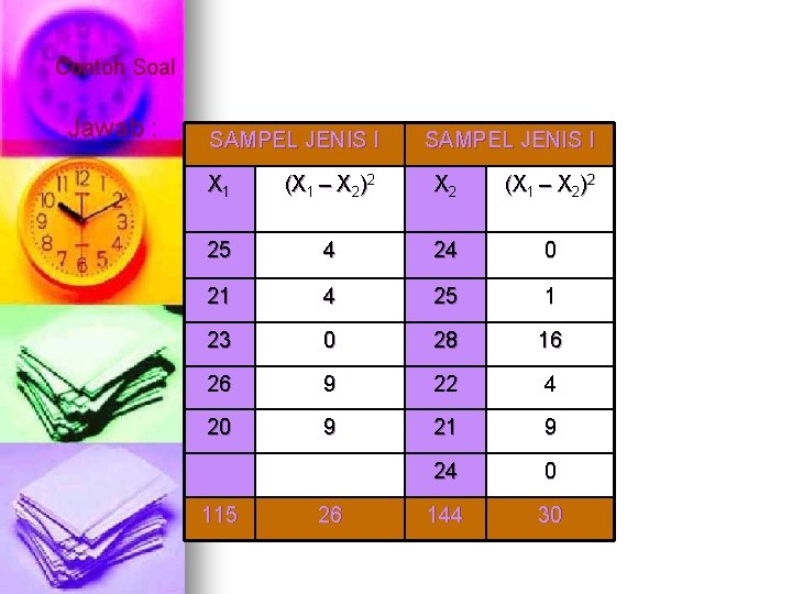 Contoh Soal Jawab : SAMPEL JENIS I X 1 (X 1 – X 2)2