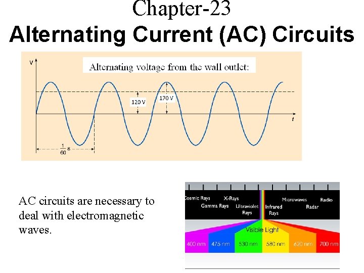 Chapter-23 Alternating Current (AC) Circuits AC circuits are necessary to deal with electromagnetic waves.
