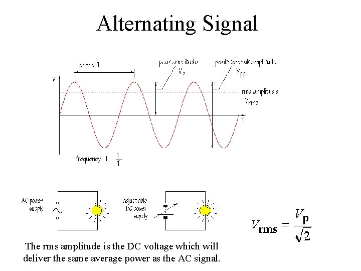 Alternating Signal The rms amplitude is the DC voltage which will deliver the same