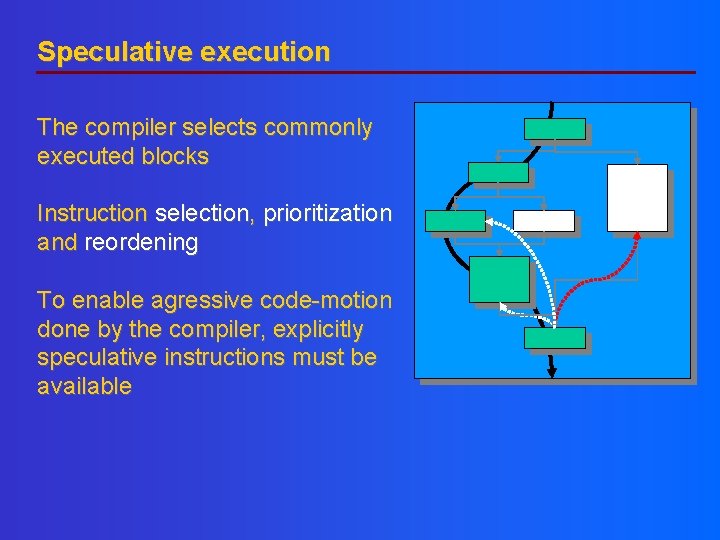 Speculative execution The compiler selects commonly executed blocks Instruction selection, prioritization and reordening To Speculative execution The compiler selects commonly executed blocks Instruction selection, prioritization and reordening To