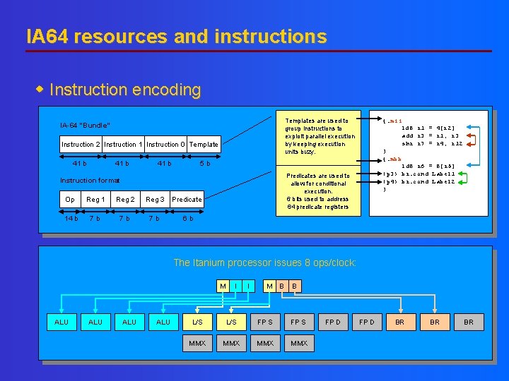 IA 64 resources and instructions Instruction encoding Instruction 2 Instruction 1 Instruction 0 Template IA 64 resources and instructions Instruction encoding Instruction 2 Instruction 1 Instruction 0 Template