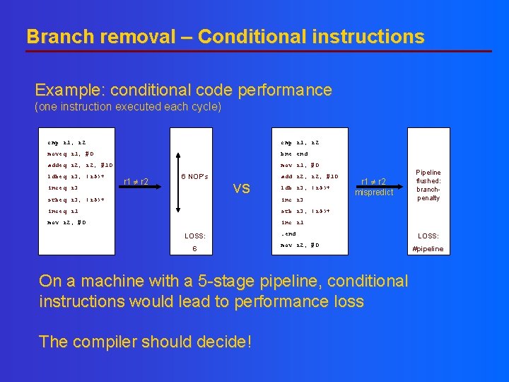 Branch removal – Conditional instructions Example: conditional code performance (one instruction executed each cycle) Branch removal – Conditional instructions Example: conditional code performance (one instruction executed each cycle)