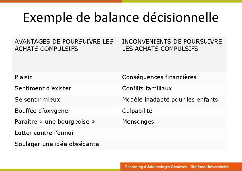 Exemple de balance décisionnelle AVANTAGES DE POURSUIVRE LES ACHATS COMPULSIFS INCONVENIENTS DE POURSUIVRE LES