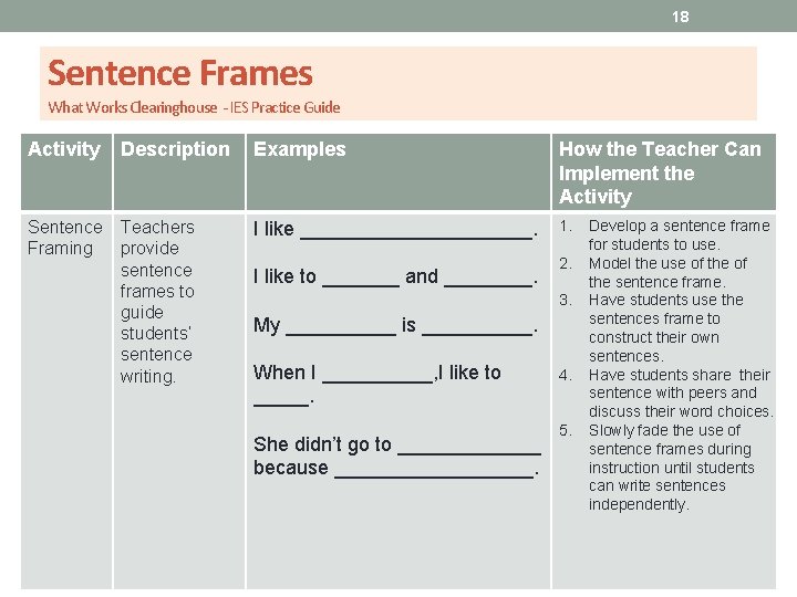 18 Sentence Frames What Works Clearinghouse - IES Practice Guide Activity Description Sentence Teachers 18 Sentence Frames What Works Clearinghouse - IES Practice Guide Activity Description Sentence Teachers