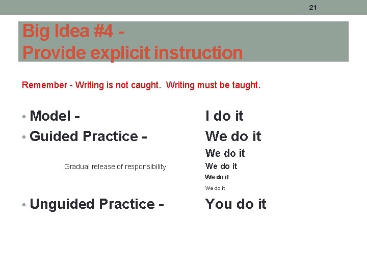 21 Big Idea #4 Provide explicit instruction Remember - Writing is not caught. Writing 21 Big Idea #4 Provide explicit instruction Remember - Writing is not caught. Writing