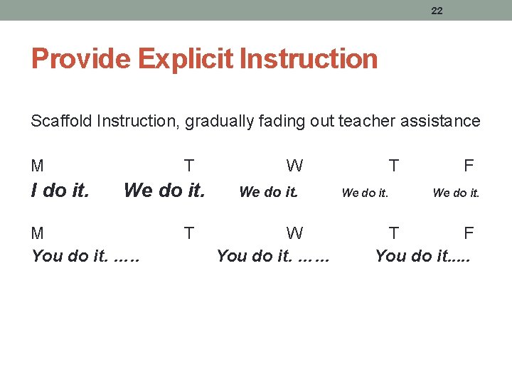 22 Provide Explicit Instruction Scaffold Instruction, gradually fading out teacher assistance M I do 22 Provide Explicit Instruction Scaffold Instruction, gradually fading out teacher assistance M I do