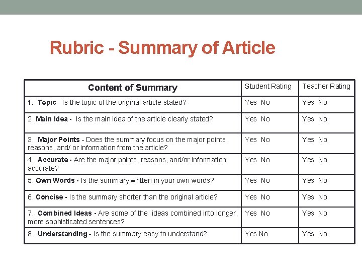 Rubric - Summary of Article Student Rating Teacher Rating 1. Topic - Is the Rubric - Summary of Article Student Rating Teacher Rating 1. Topic - Is the