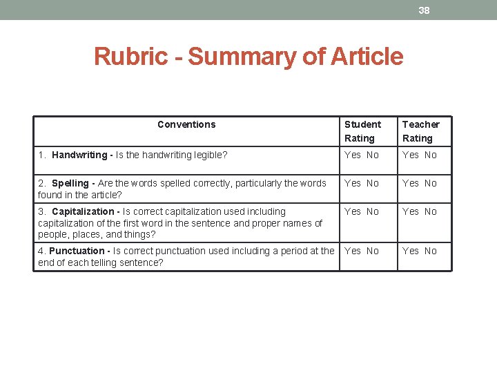 38 Rubric - Summary of Article Conventions Student Rating Teacher Rating 1. Handwriting - 38 Rubric - Summary of Article Conventions Student Rating Teacher Rating 1. Handwriting -