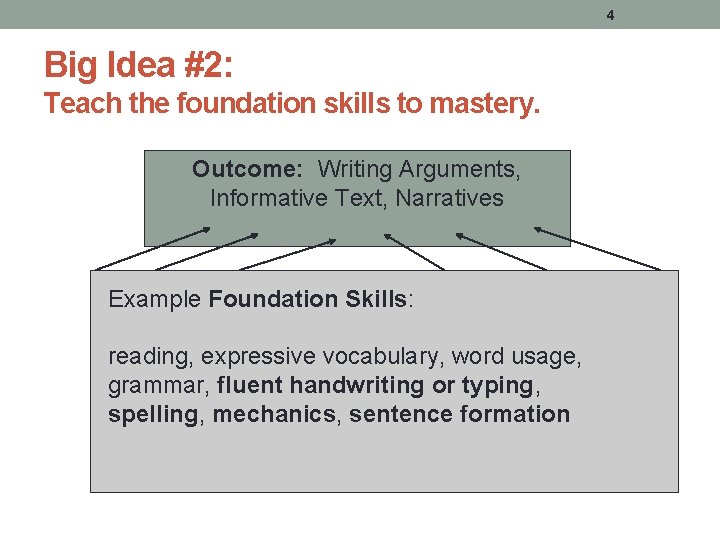 4 Big Idea #2: Teach the foundation skills to mastery. Outcome: Writing Arguments, Informative 4 Big Idea #2: Teach the foundation skills to mastery. Outcome: Writing Arguments, Informative
