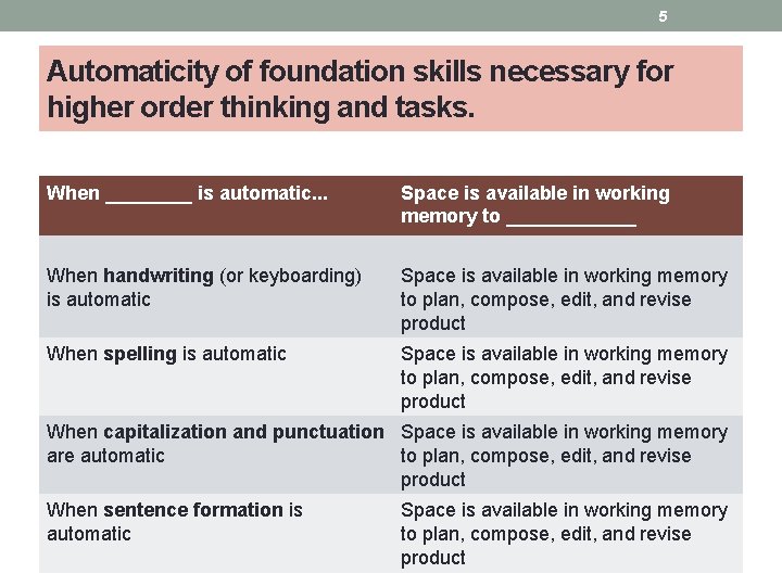 5 Automaticity of foundation skills necessary for higher order thinking and tasks. When ____ 5 Automaticity of foundation skills necessary for higher order thinking and tasks. When ____