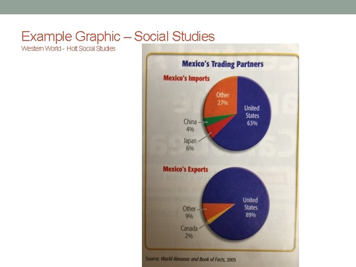 Example Graphic – Social Studies Western World - Holt Social Studies Example Graphic – Social Studies Western World - Holt Social Studies