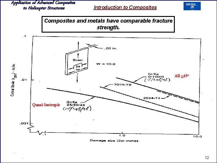 Application of Advanced Composites to Helicopter Structures Introduction to Composites and metals have comparable
