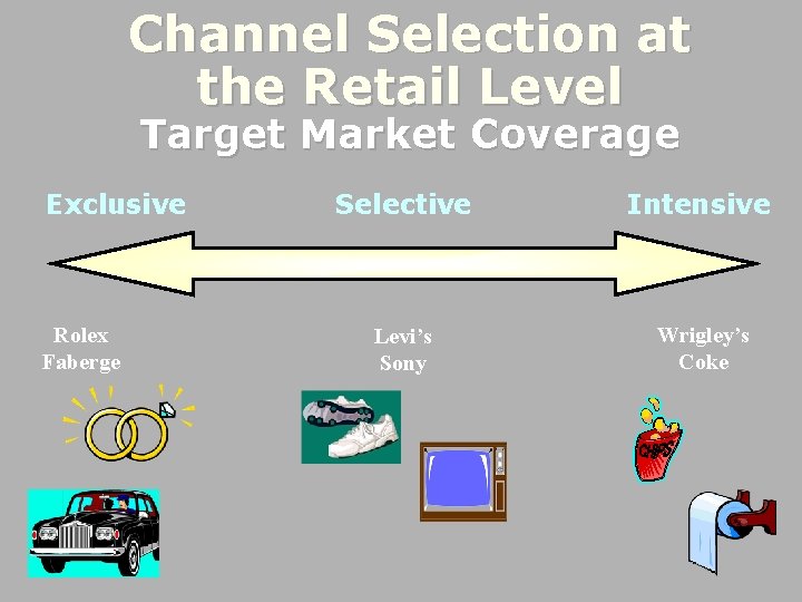 Channel Selection at the Retail Level Target Market Coverage Exclusive Rolex Faberge Selective Intensive