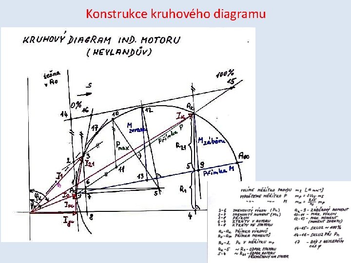 Konstrukce kruhového diagramu Konstrukce kruhového diagramu