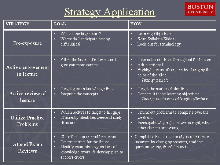 Strategy Application STRATEGY Pre-exposure GOAL HOW • • What is the big picture? Where