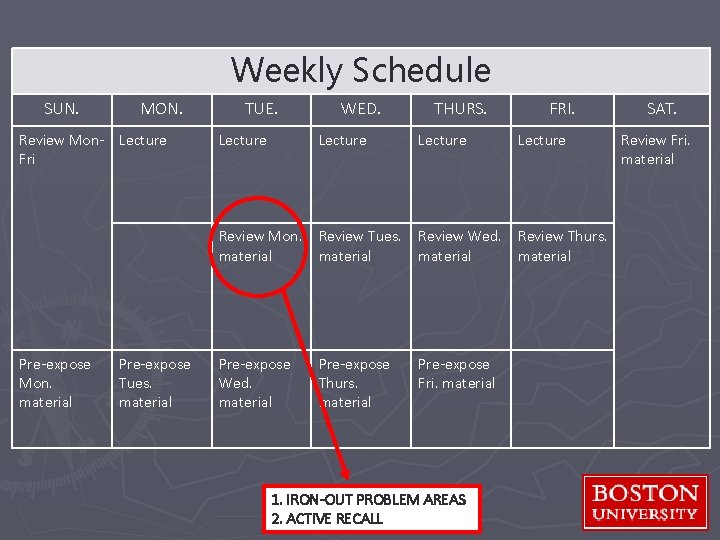 Weekly Schedule SUN. MON. Review Mon- Lecture Fri Pre-expose Mon. material Pre-expose Tues. material