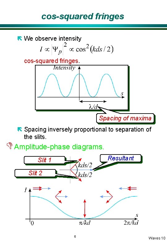 cos-squared fringes ë We observe intensity cos-squared fringes. Spacing of maxima ë Spacing inversely