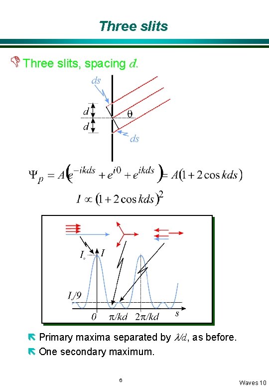 Three slits D Three slits, spacing d. ë Primary maxima separated by l/d, as Three slits D Three slits, spacing d. ë Primary maxima separated by l/d, as
