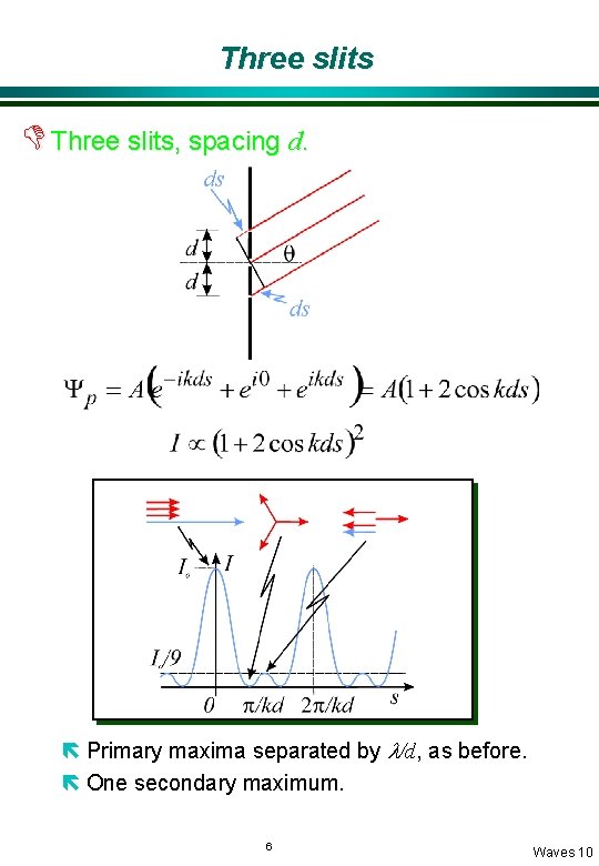 Three slits D Three slits, spacing d. ë Primary maxima separated by l/d, as