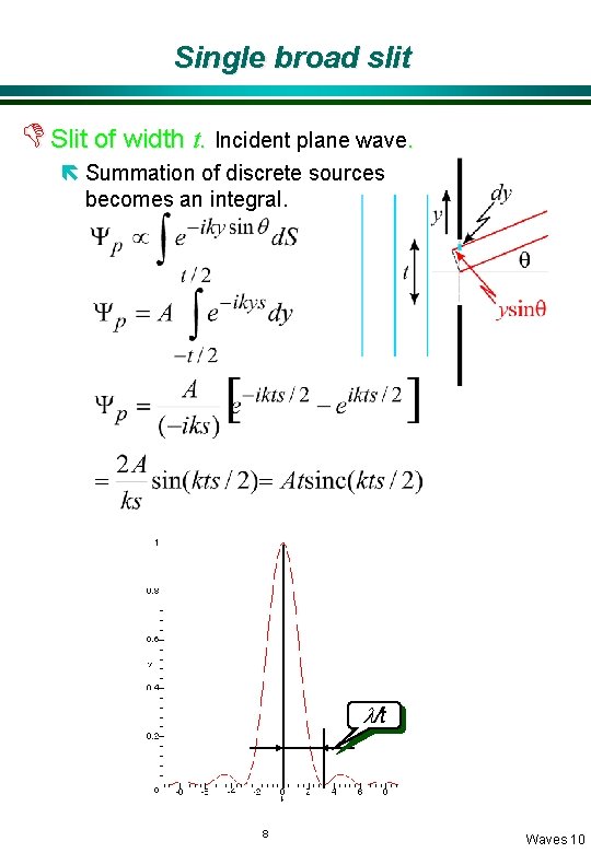 Single broad slit D Slit of width t. Incident plane wave. ë Summation of Single broad slit D Slit of width t. Incident plane wave. ë Summation of