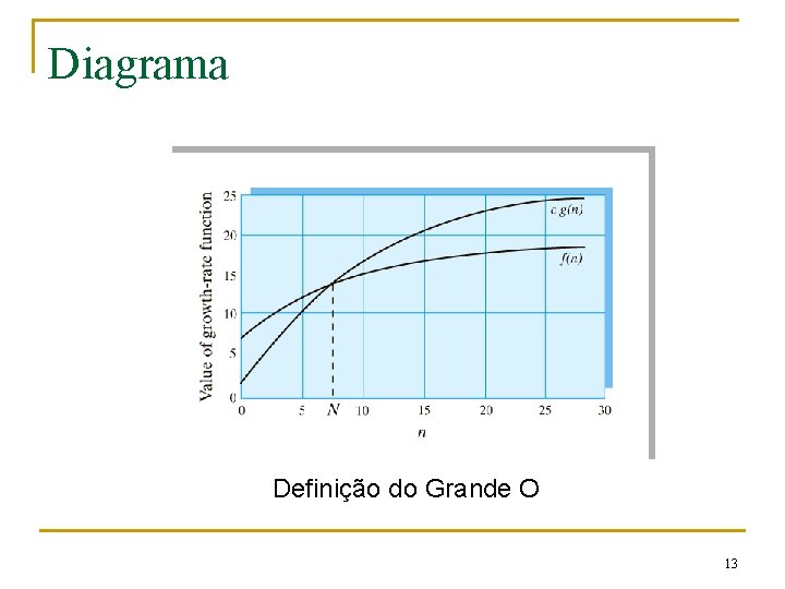 Diagrama Definição do Grande O 13 