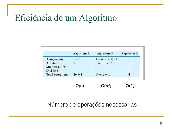 Eficiência de um Algoritmo O(n) O(n 2) O(1) Número de operações necessárias 18 