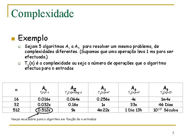 Complexidade Exemplo n q q n 16 32 512 Sejam 5 algoritmos A 1