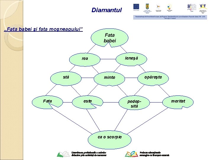 Diamantul , , Fata babei şi fata moşneagului” Fata babei leneşă rea stă Fata