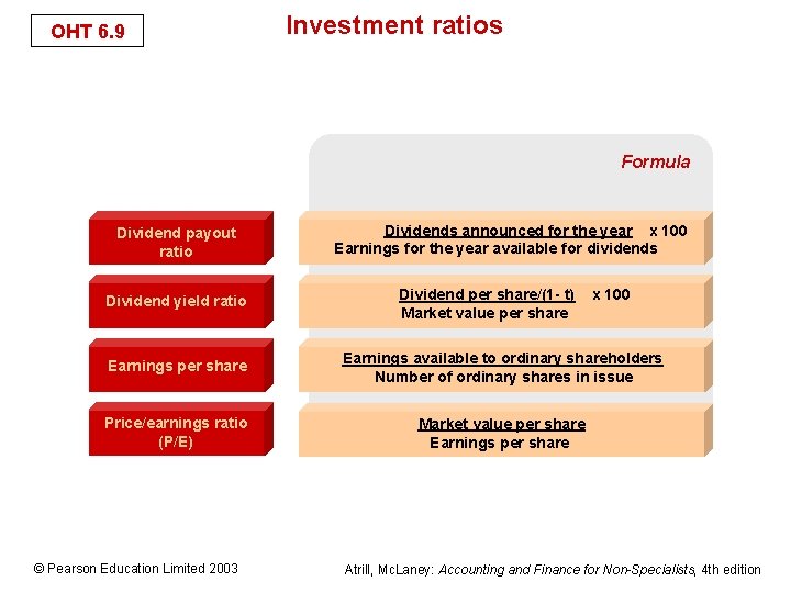 OHT 6. 9 Investment ratios Formula Dividend payout ratio Dividend yield ratio Dividends announced
