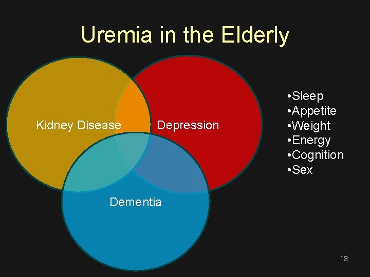 Uremia in the Elderly Kidney Disease Depression • Sleep • Appetite • Weight •