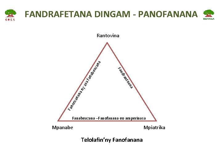 FANDRAFETANA DINGAM - PANOFANANA ab ea fan sa Fan om an an a n