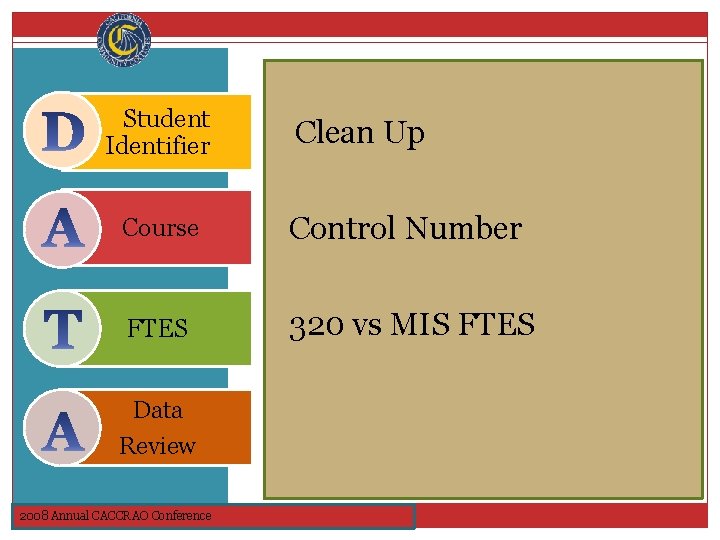 Student Identifier Clean Up Course Control Number FTES 320 vs MIS FTES Data Review